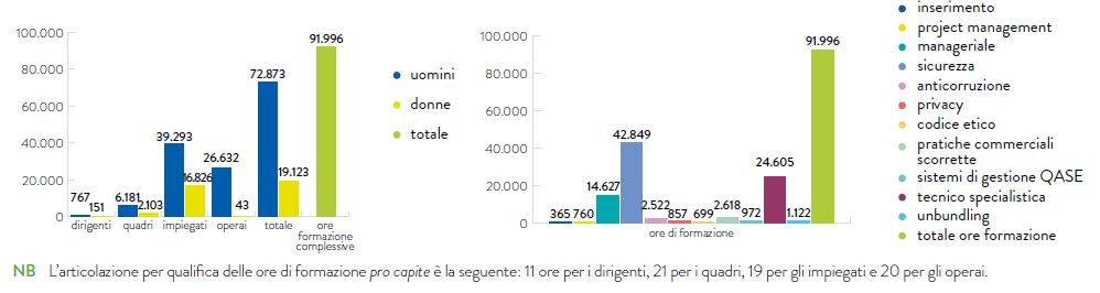 ORE DI FORMAZIONE: RIPARTIZIONE PER TIPOLOGIA FORMATIVA E PER QUALIFICA (2017)